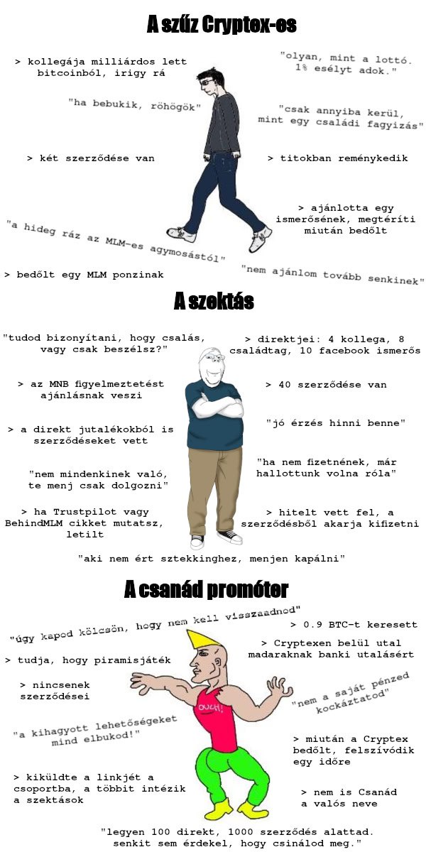 Cryptex mém: szűz Cryptexes, szektás, csanád promóter